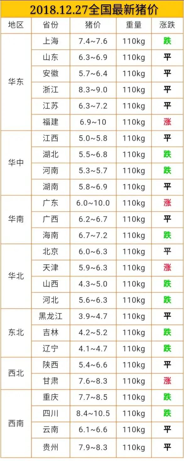 今日豬價(jià)12.27日今日最新豬價(jià)大豬價(jià)格？非洲豬瘟豬價(jià)漲跌？