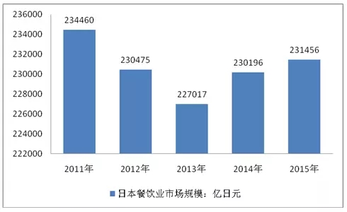 透過日本團餐百年發(fā)展經驗我們可以學到什么？