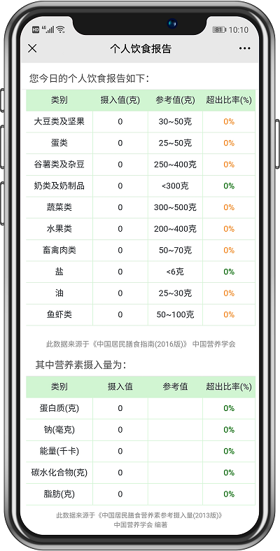 食堂管理篇丨不同類型的食堂運營承包方案，你抓住重點了嗎？